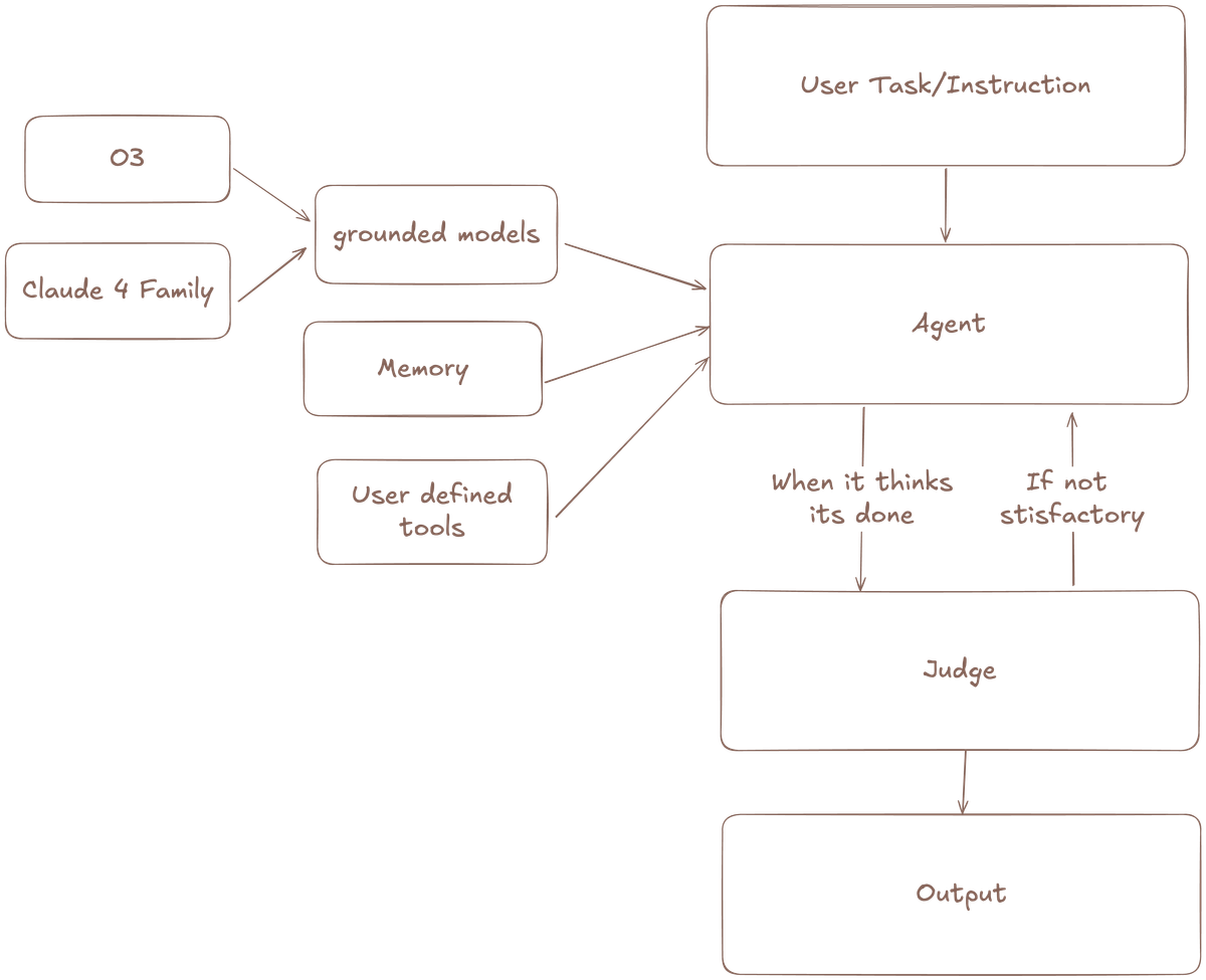Meka architecture diagram