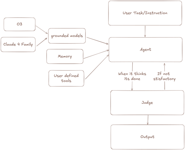 Meka architecture diagram
